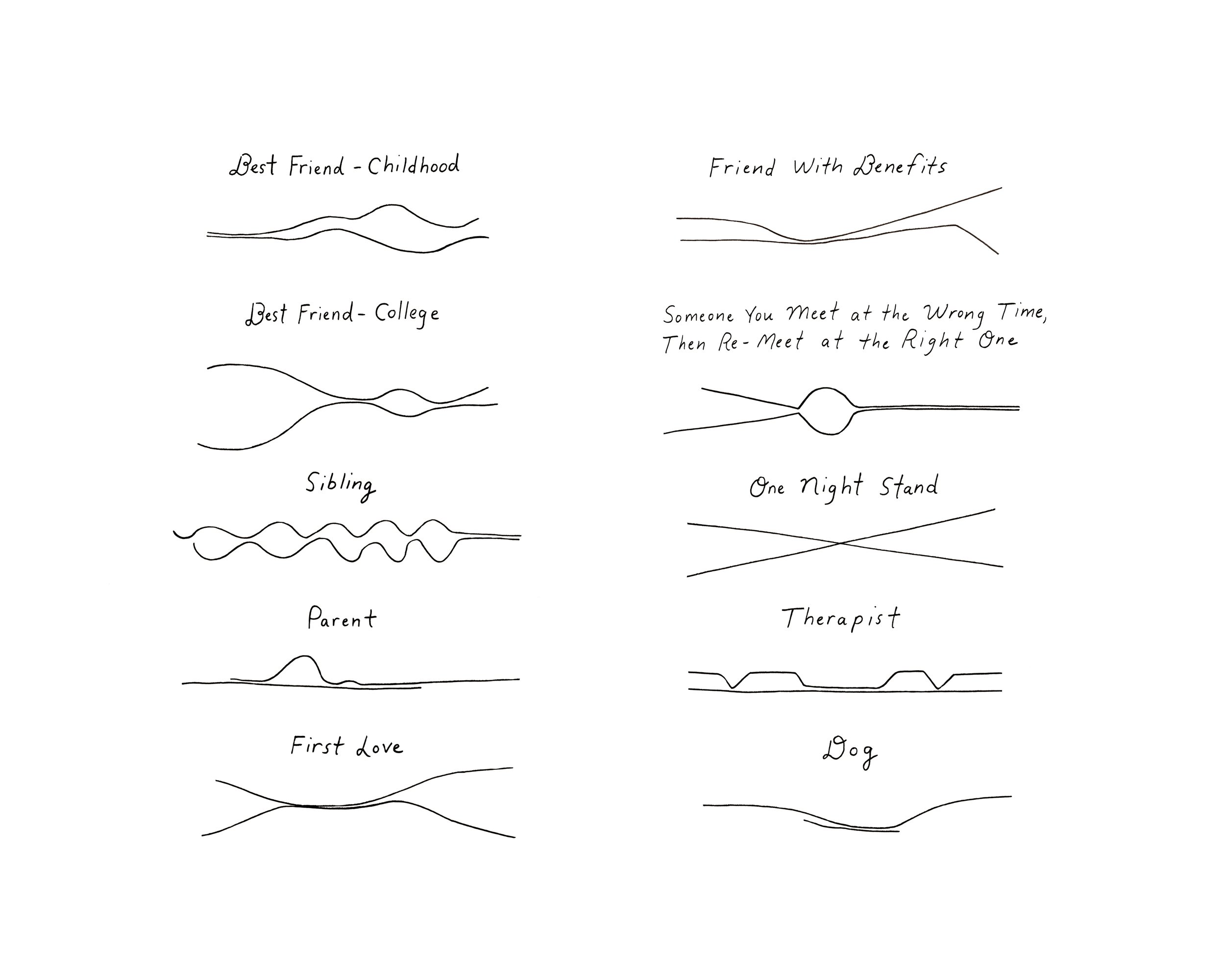 image of Olivia de Recat's "Closeness Lines" illustration